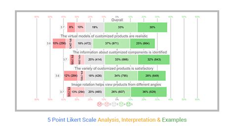 likert scale questionnaire tagalog|5 Point Likert Scale Analysis at Interpretasyon at Mga Halimbawa .